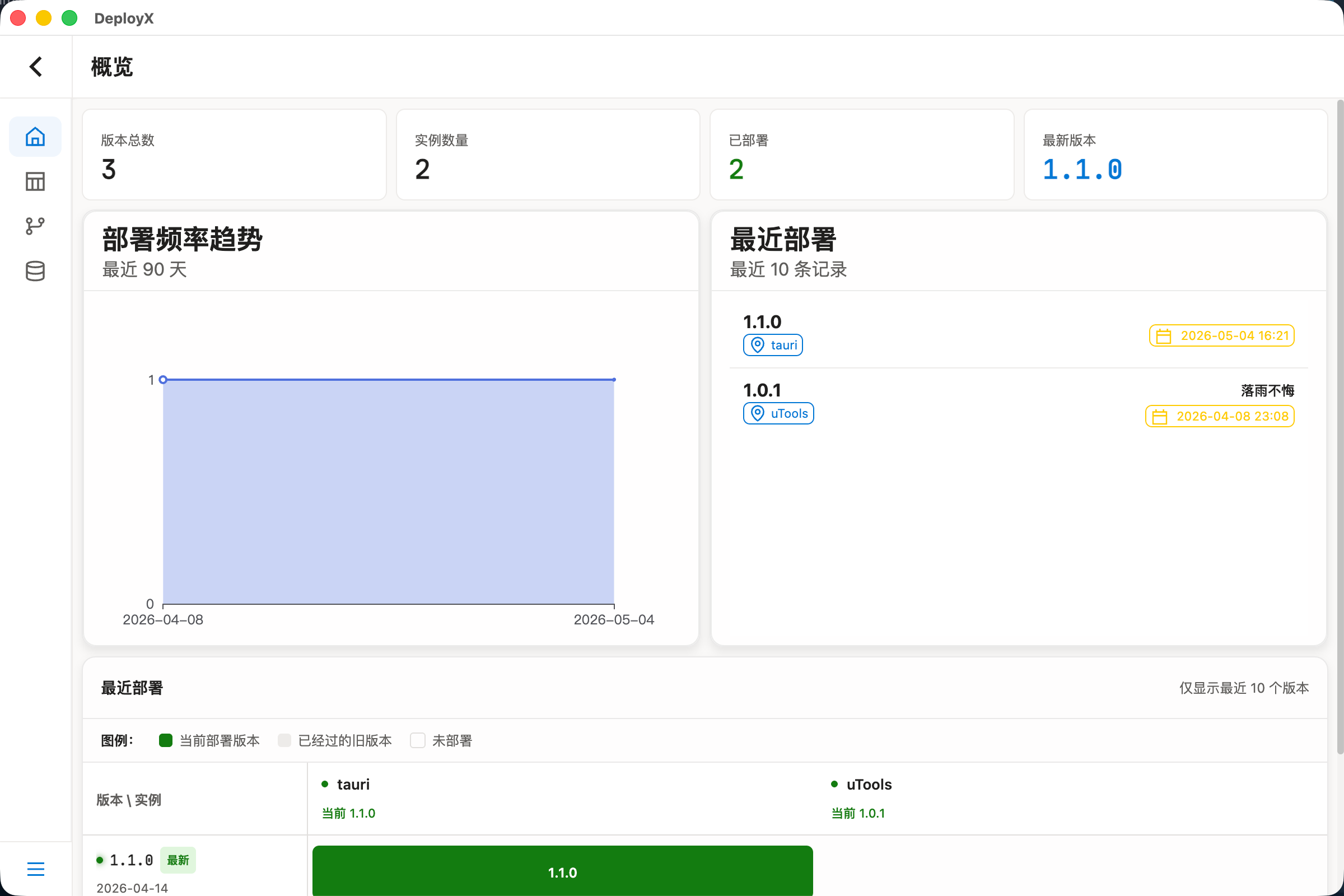 项目主页
